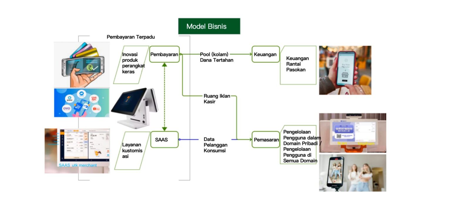 数字交易流程示意
