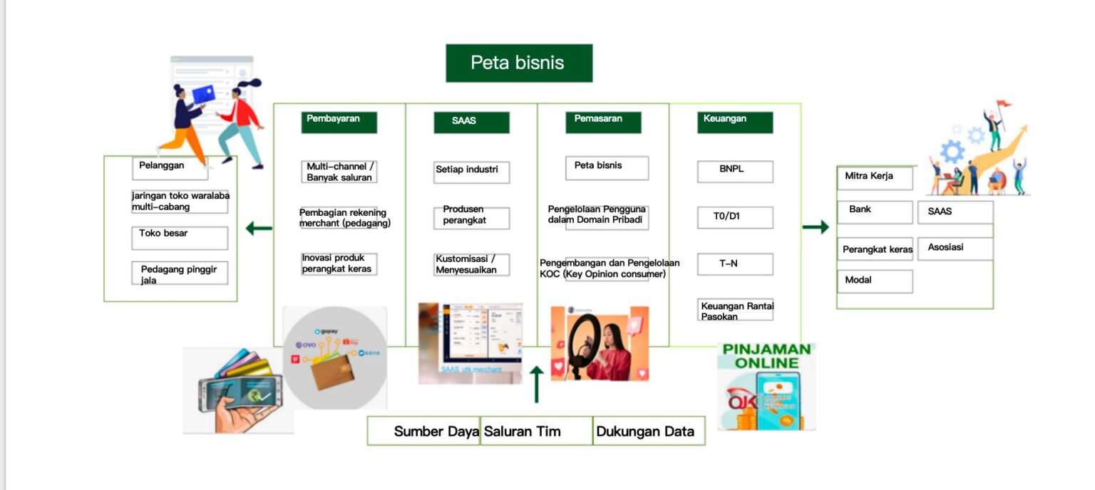 业务版图与服务网络